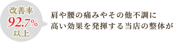 改善率92.7％以上