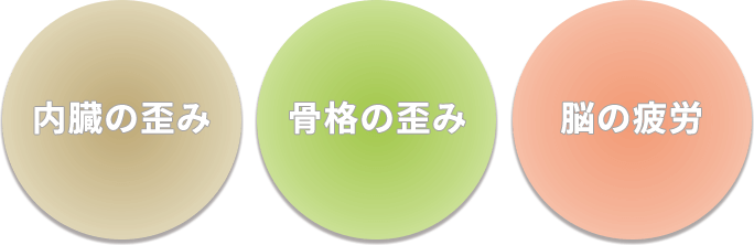 痛みや不調の3大原因